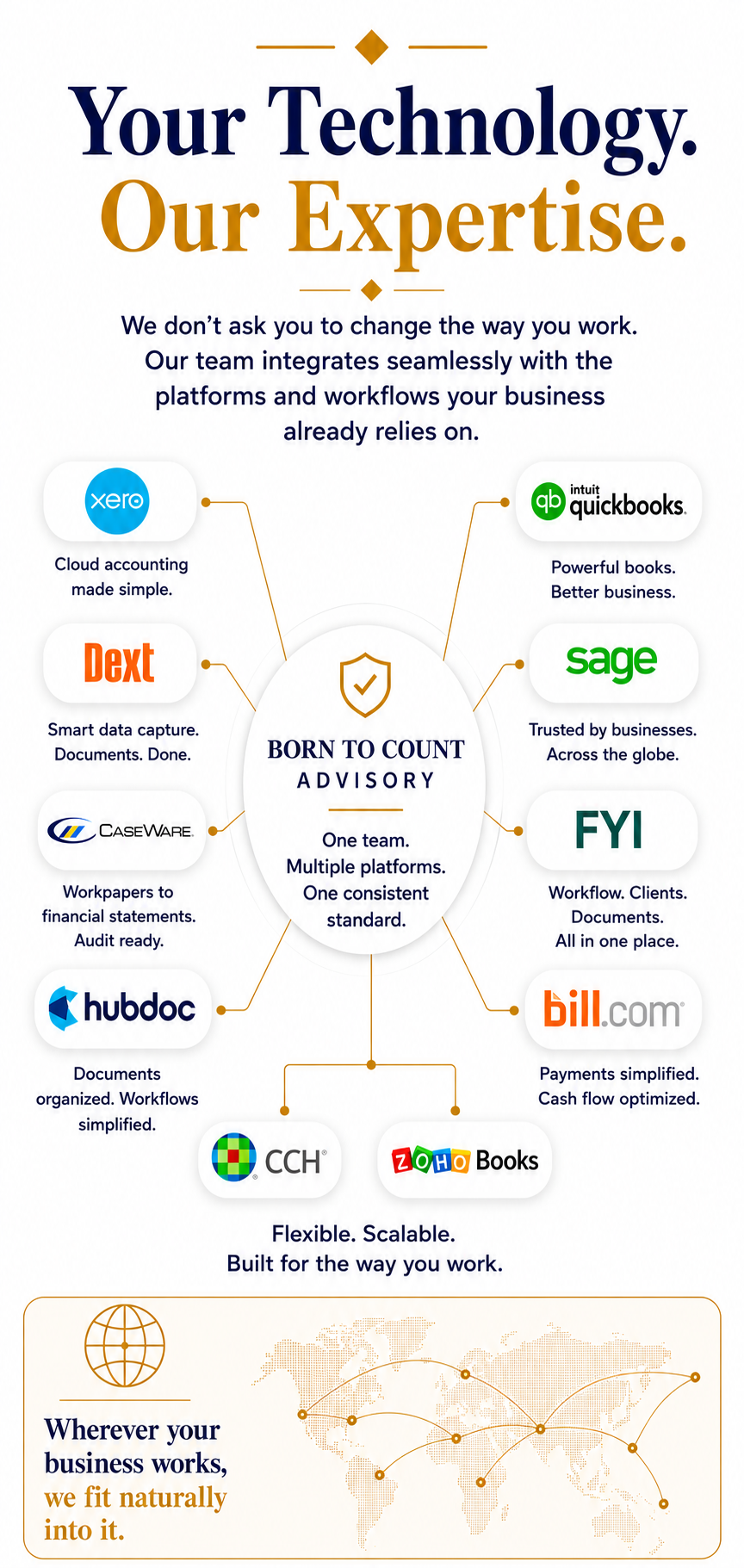 Your Technology. Our Expertise. — One team, multiple platforms, one consistent standard.