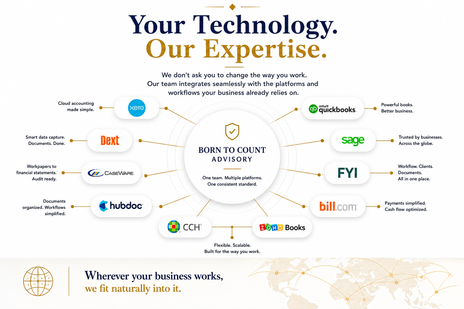 Your Technology. Our Expertise. — One team, multiple platforms, one consistent standard.